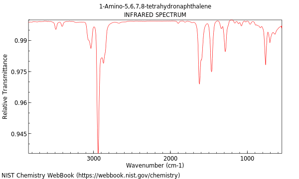 IR spectrum