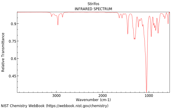 IR spectrum