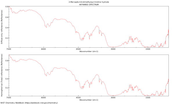 IR spectrum