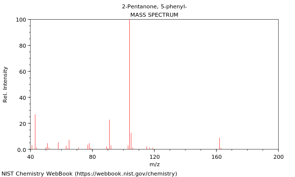 Mass spectrum