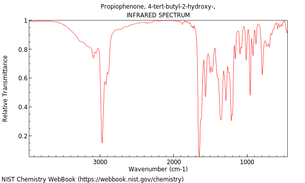 IR spectrum