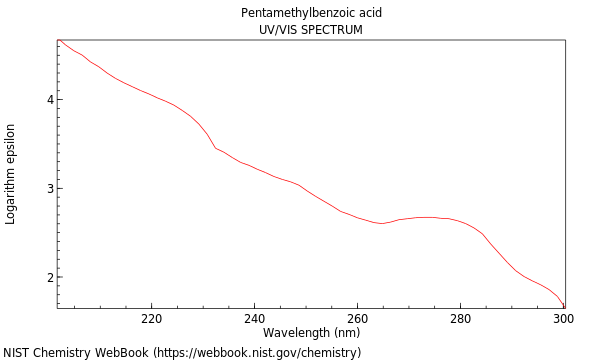 UVVis spectrum