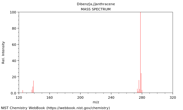 Mass spectrum