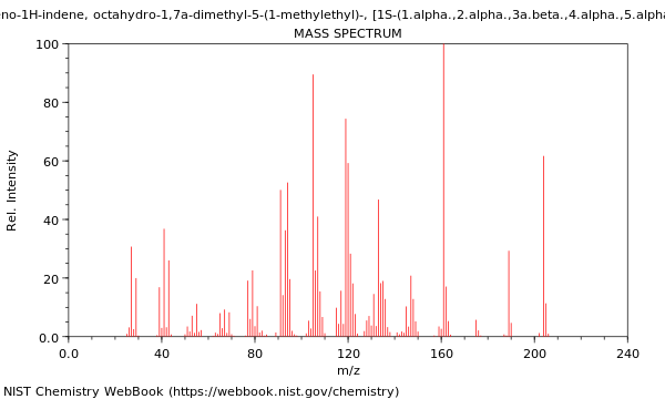 Mass spectrum