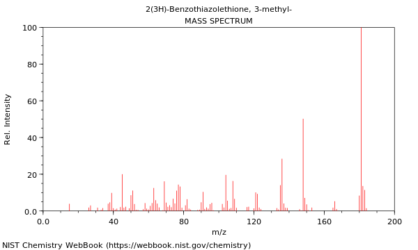 Mass spectrum