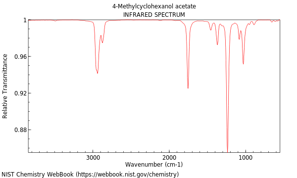 IR spectrum