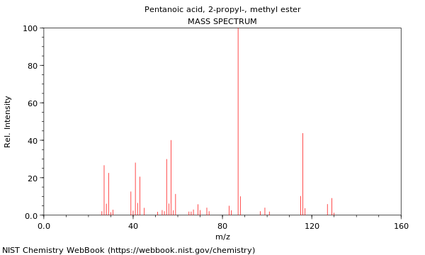 Mass spectrum