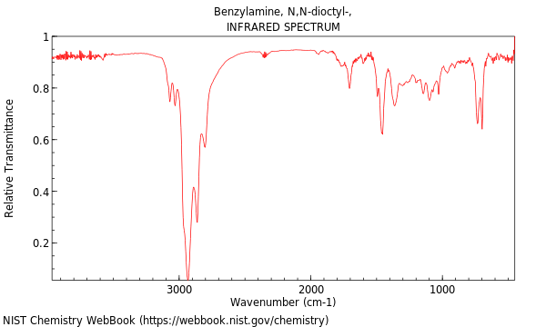 IR spectrum