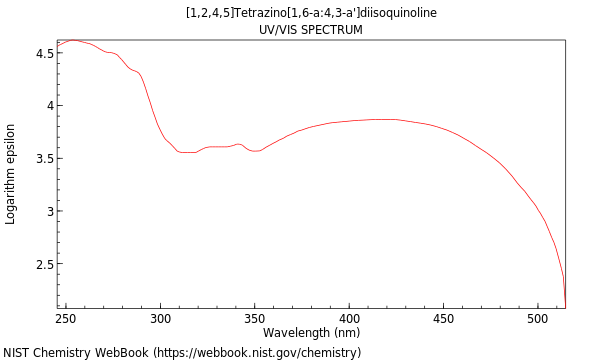 UVVis spectrum