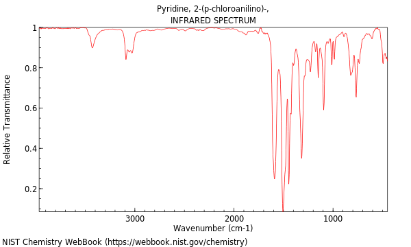 IR spectrum