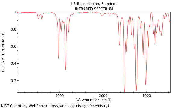 IR spectrum