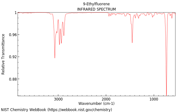 IR spectrum