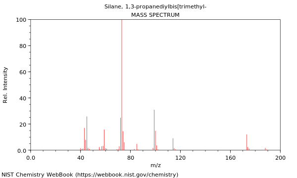 Mass spectrum