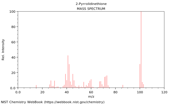 Mass spectrum