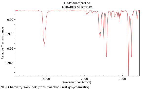 IR spectrum