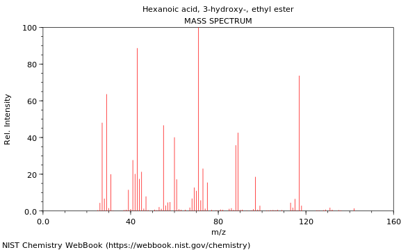 Mass spectrum