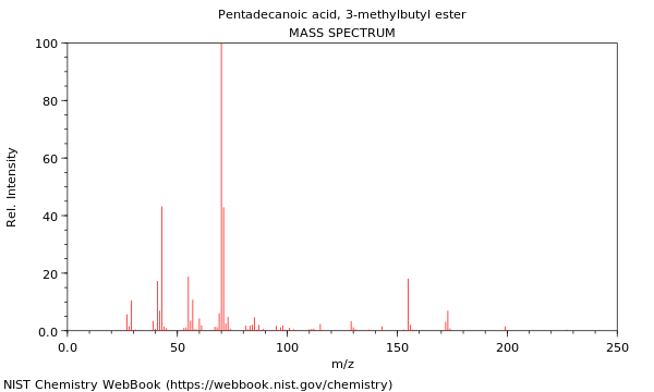 Mass spectrum