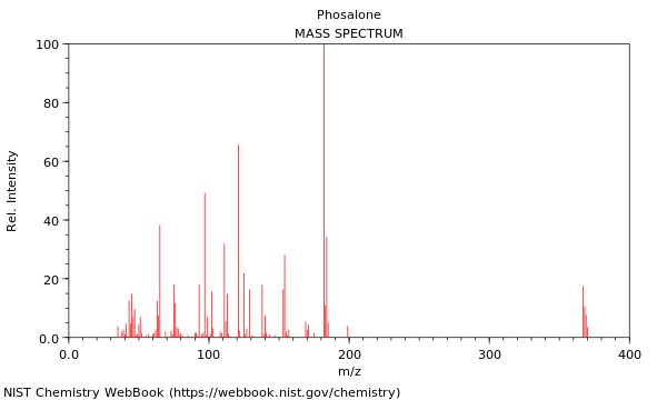 Mass spectrum