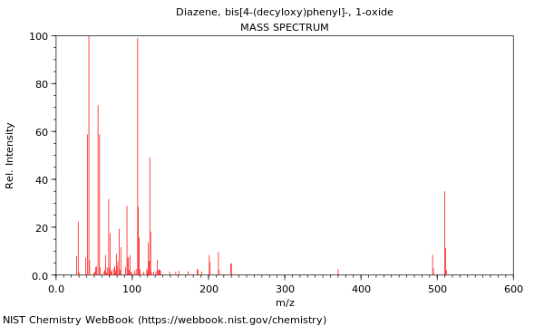 Mass spectrum