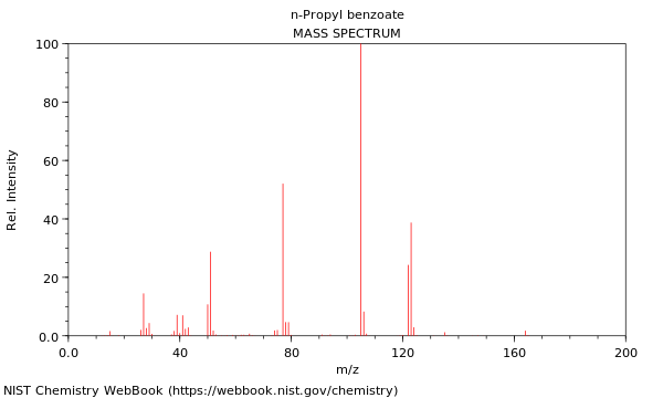 Mass spectrum