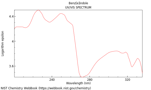 UVVis spectrum