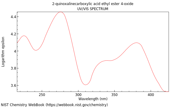 UVVis spectrum