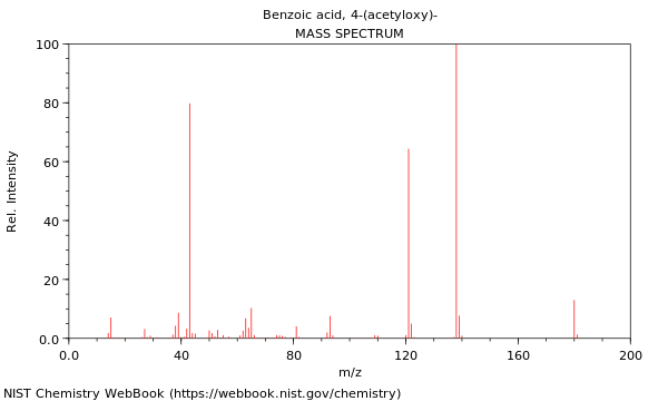 Mass spectrum