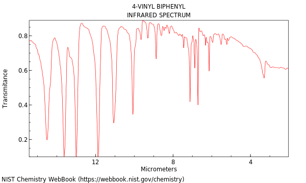 IR spectrum