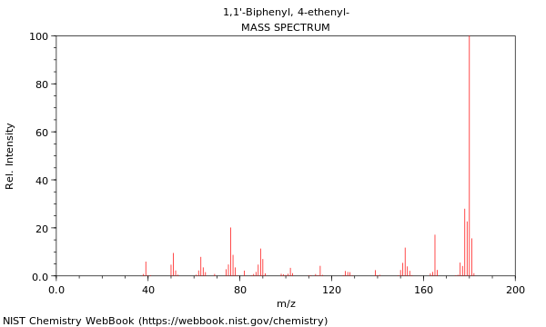 Mass spectrum