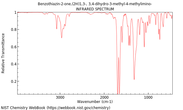 IR spectrum