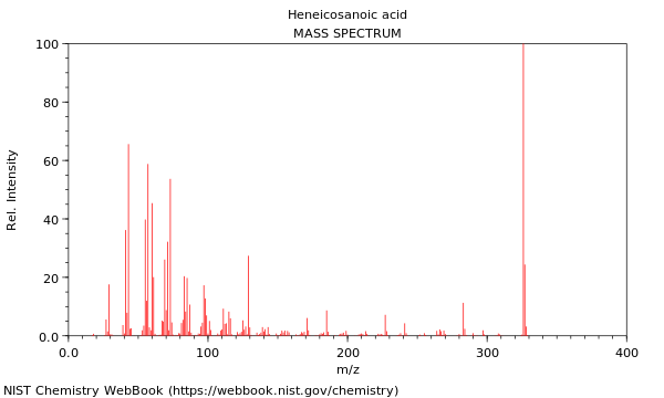 Mass spectrum