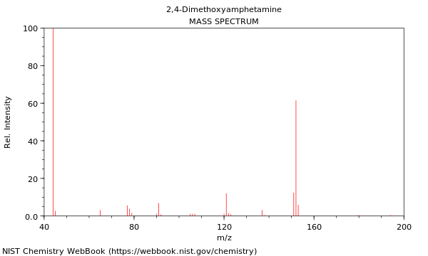 Mass spectrum