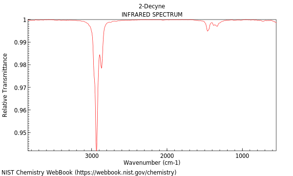 IR spectrum