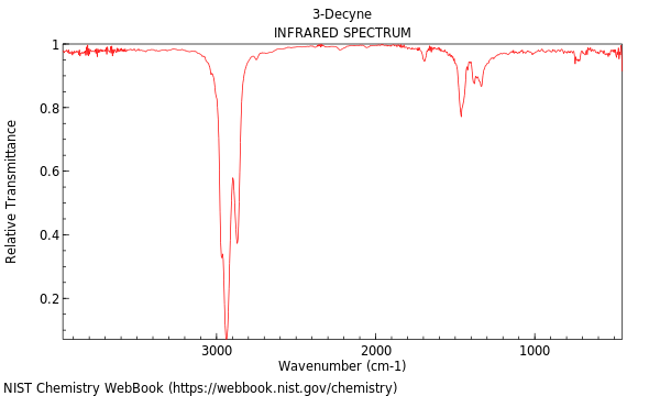 IR spectrum