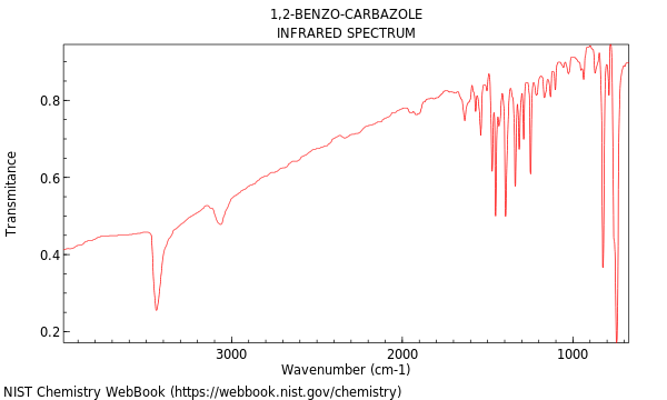 IR spectrum