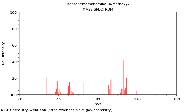 Mass spectrum