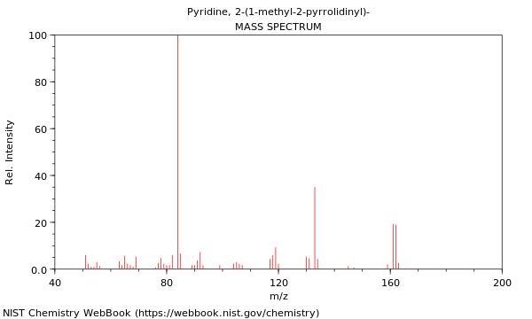 Mass spectrum