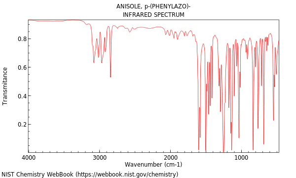 IR spectrum