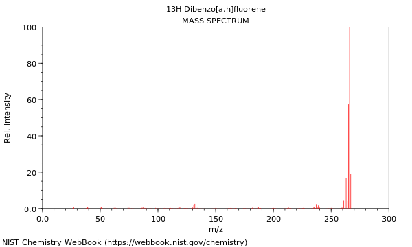 Mass spectrum