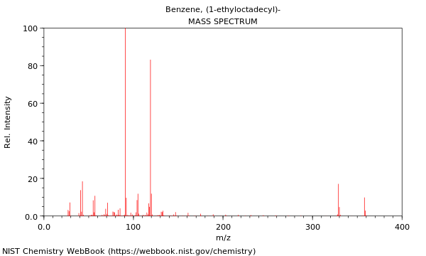 Mass spectrum