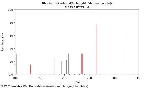 Mass spectrum