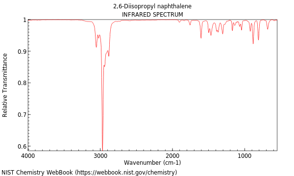 IR spectrum