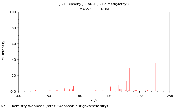 Mass spectrum