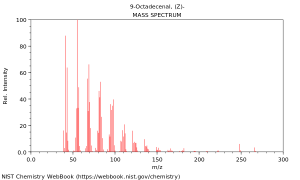 Mass spectrum