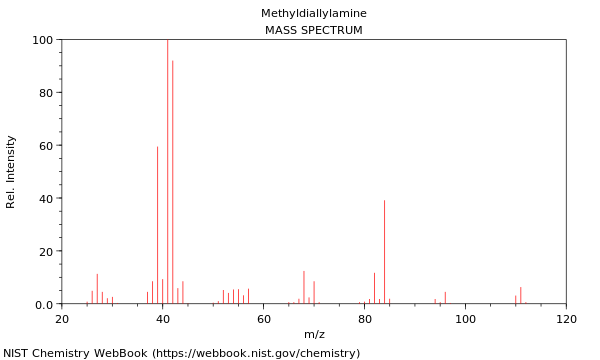 Mass spectrum