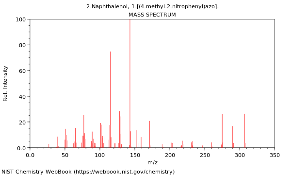 Mass spectrum