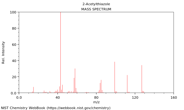 Mass spectrum