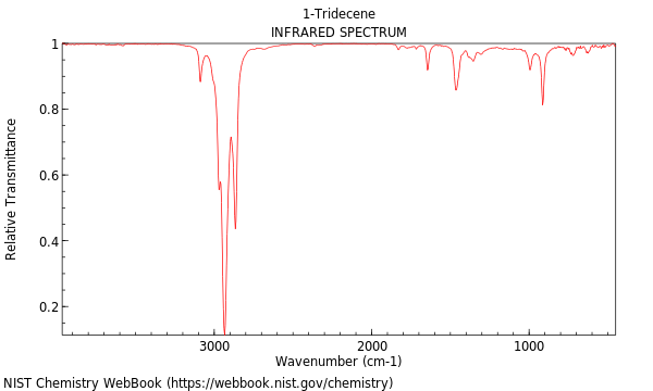 IR spectrum