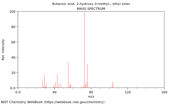 Mass spectrum