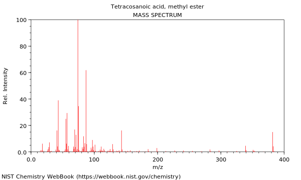 Mass spectrum